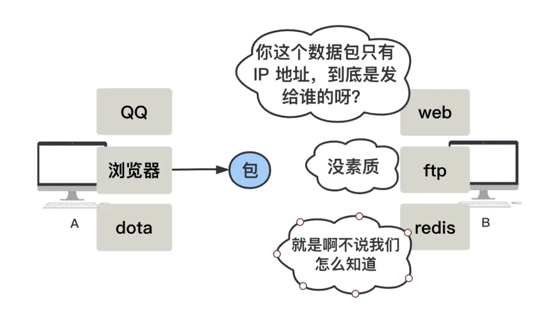 图解 | 原来这就是TCP