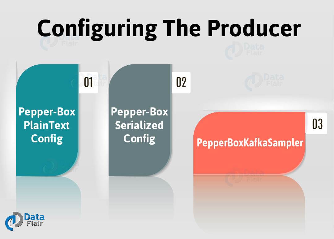 Kafka负载测试：配置Producer