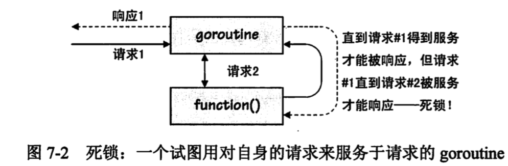 go语言程序设计学习笔记