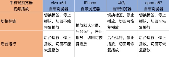 Video 视频播放防作弊和禁止下载 