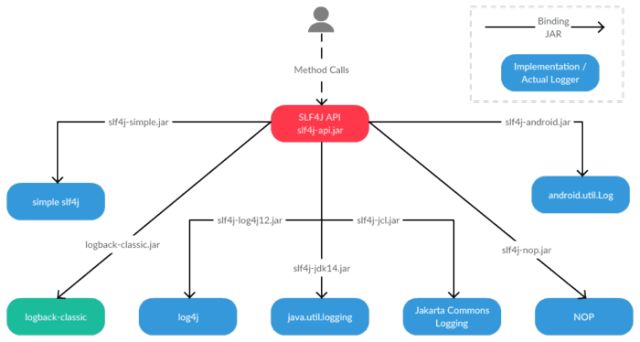 Java开发人员必知必会的20种常用类库和API 