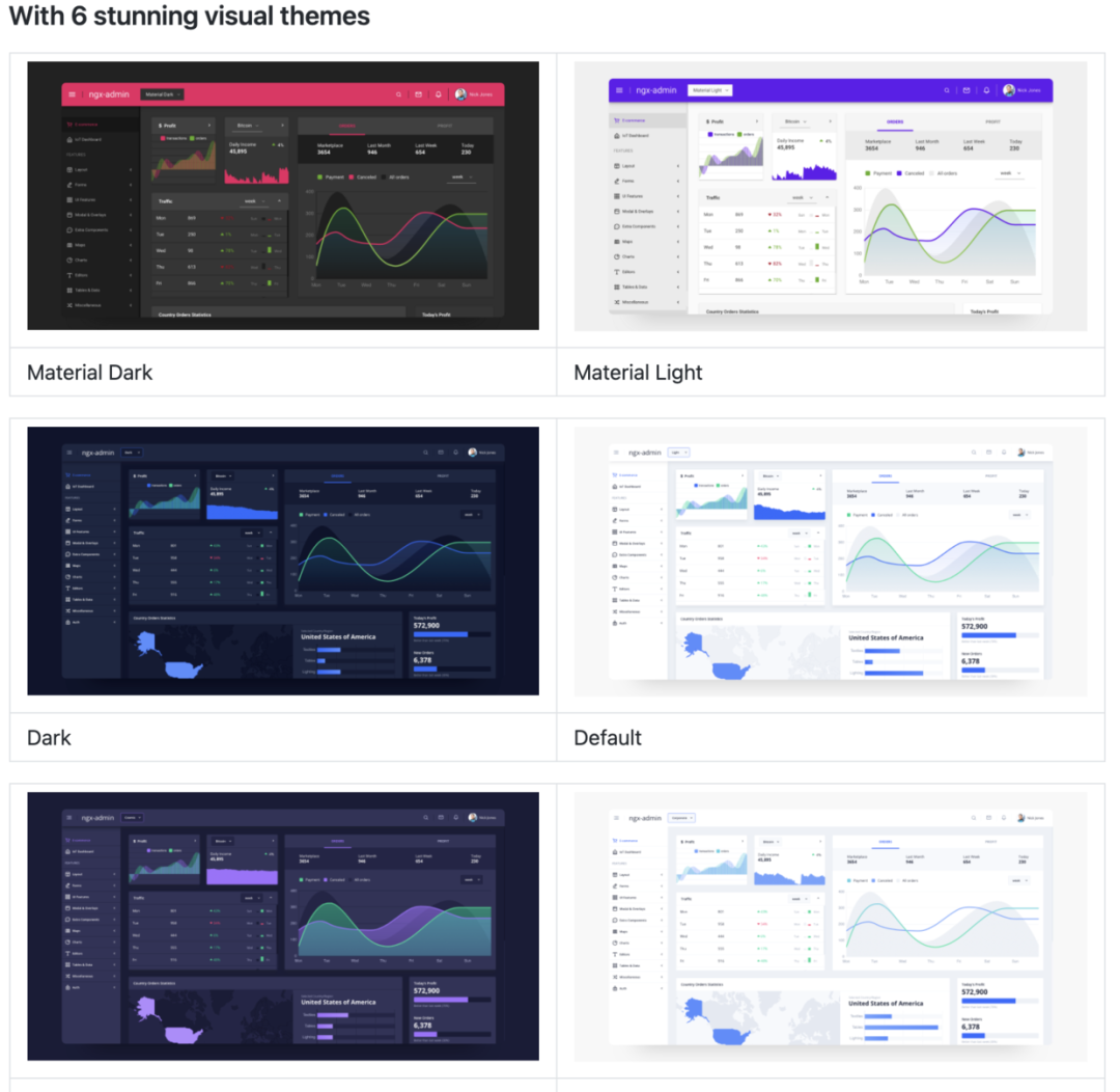 10 个 GitHub 上超火和超好看的管理后台模版，后台管理项目有着落了 