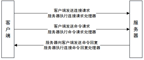 file_event_handler_process