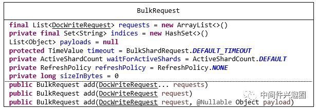 Elasticsearch Multi Get、 Bulk API详解、原理与示例 