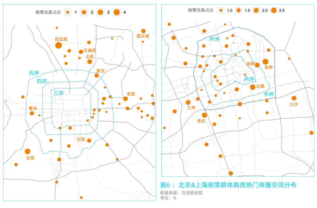 2020城市刚需购房报告 