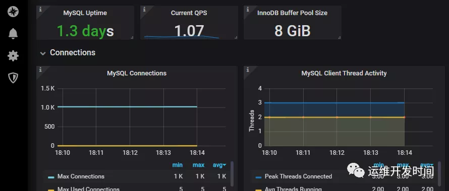 0基础入门 docker 部署 各种 Prometheus 案例 