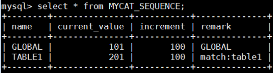 数据库水平切分（Mycat分片路由原理和全局序列号）