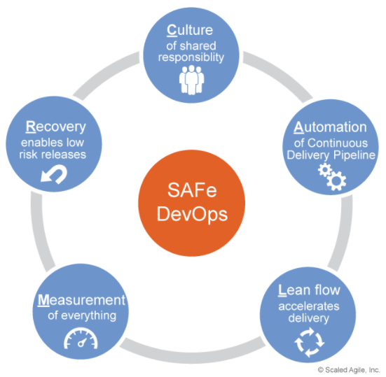 DevOps 在公司项目中的实践落地 