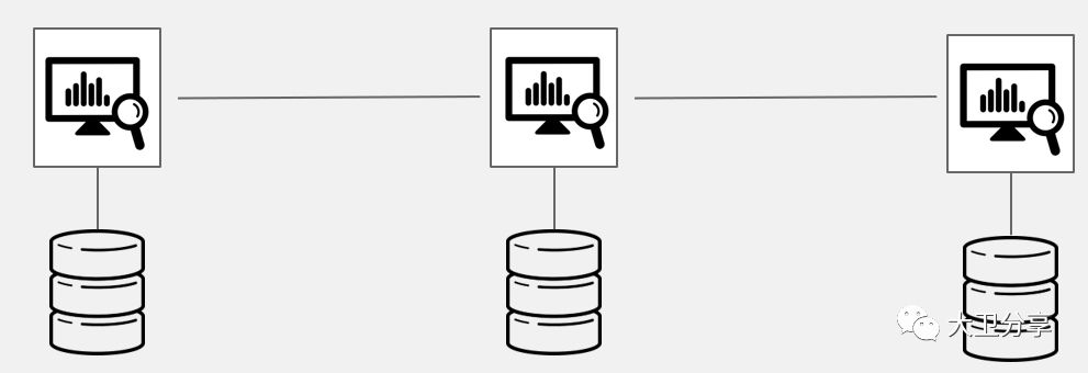 Openshift3.9高可用部署考虑点1 