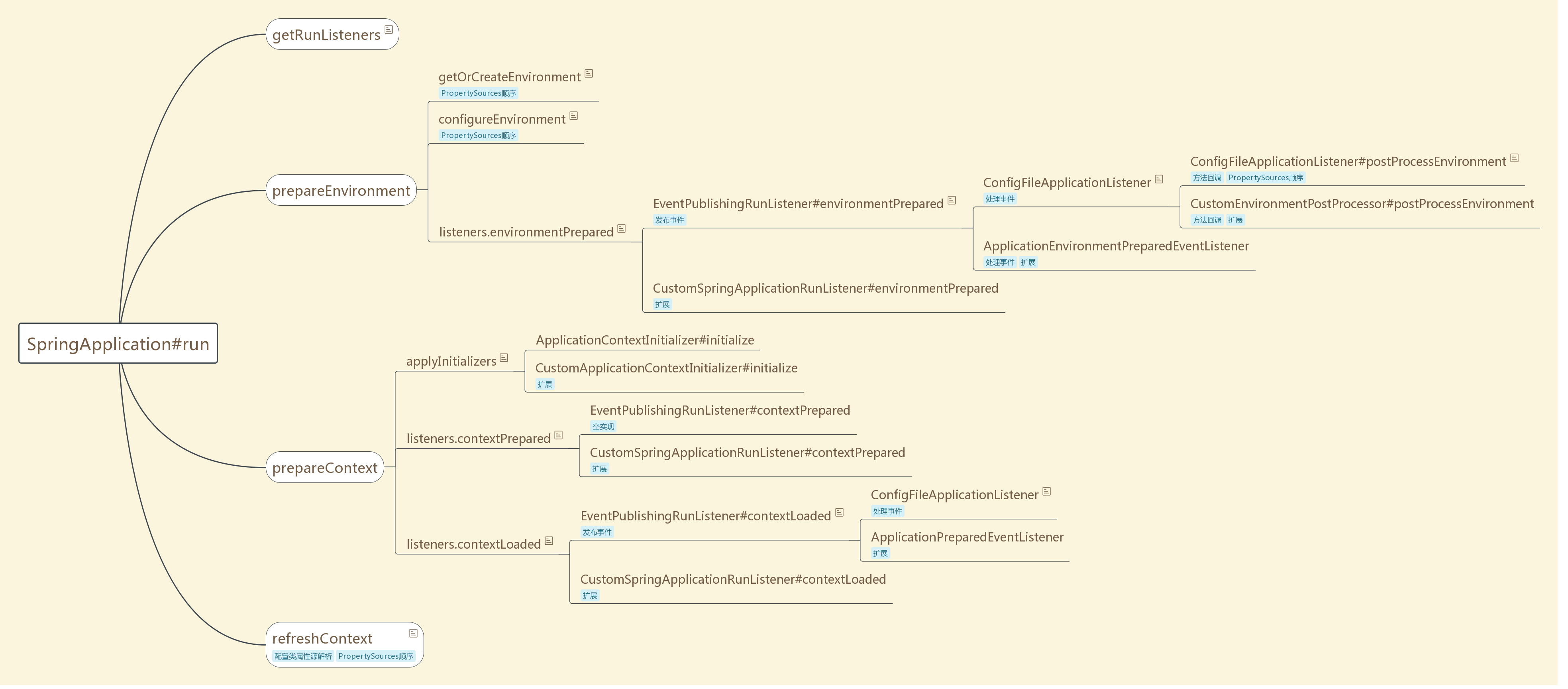 Spring Boot 外部化配置实战解析 