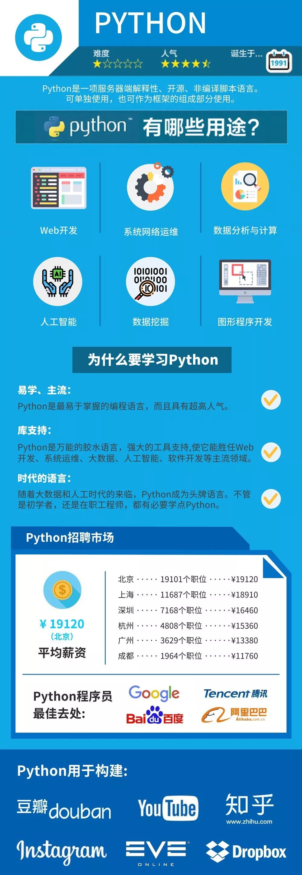 入门学python Oschina 中文开源技术交流社区