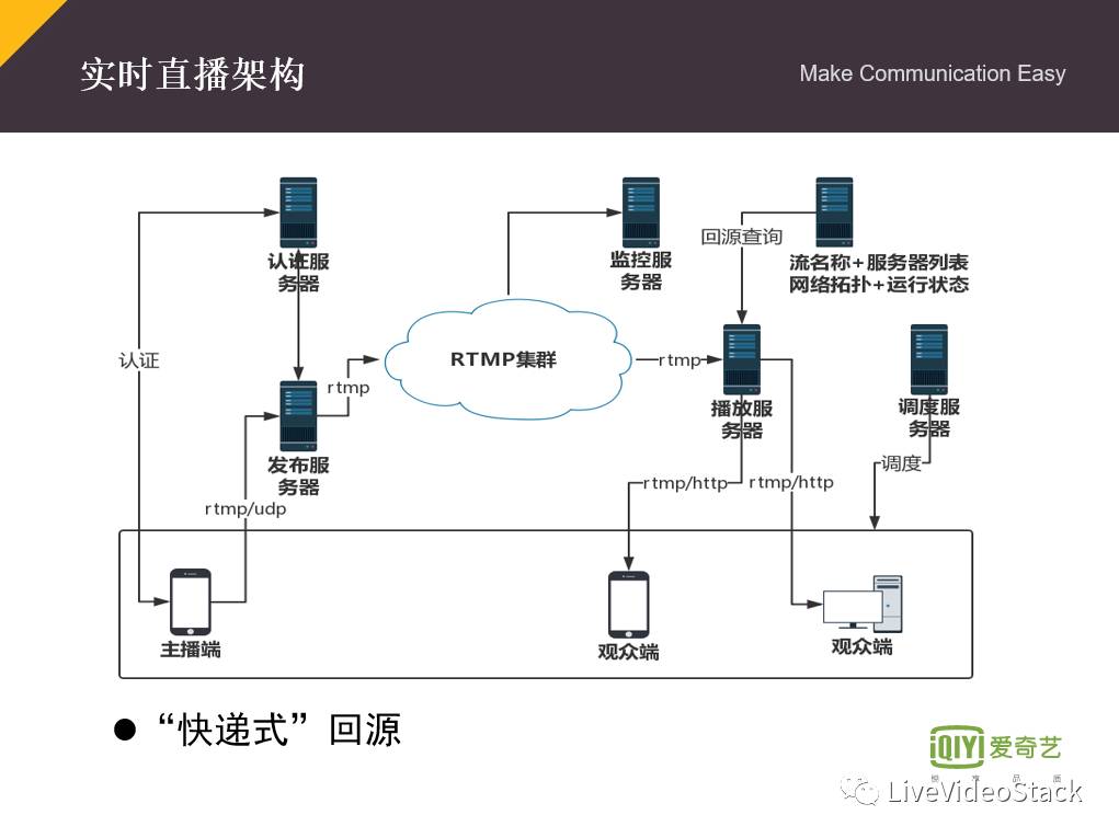 LiveVideoStack上海沙龙tutorabc、沪江、声网，讲了什么？（含资料下载） 