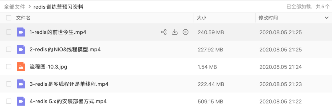 redis到底是多线程还是单线程？我要吊打面试官...