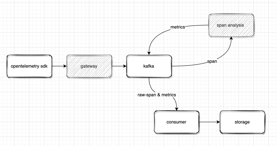 终极套娃 2.0｜云原生 PaaS 平台的可观测性实践分享