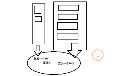 taro 填坑之路（二）taro 通过事件监听 实现组件间传值 