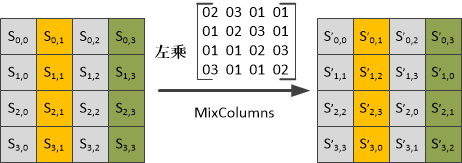 AES加密算法C语言实现