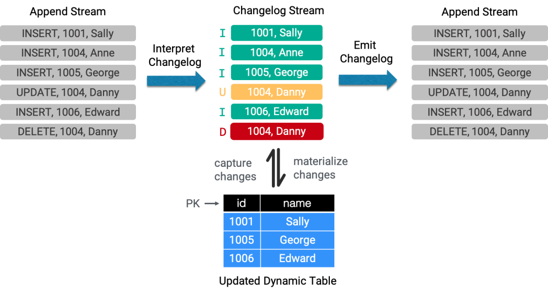 Flink 1.11 SQL 使用攻略 