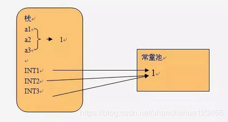 JAVA 基础问题 