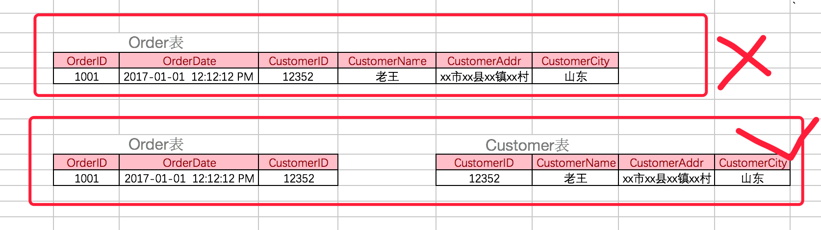 Python笔记（八）MySQL 