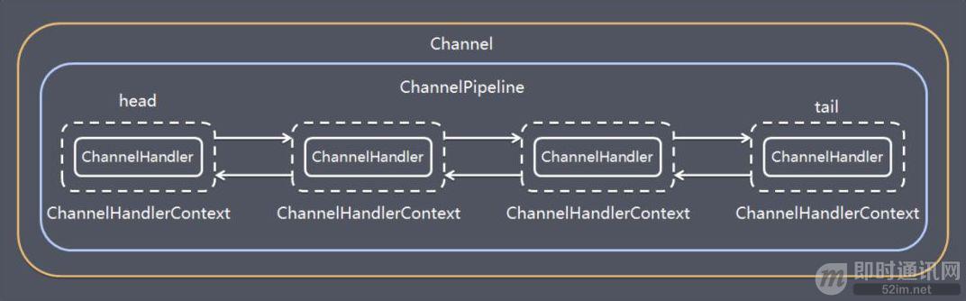 目前为止最透彻的的Netty高性能原理和框架架构解析