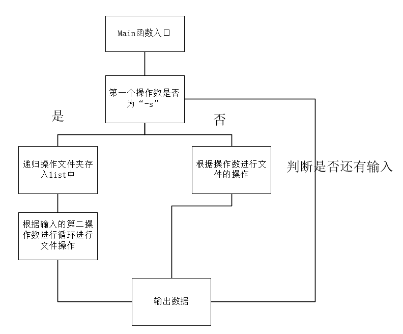 Linux个人项目 Oschina 中文开源技术交流社区 Linux个人项目 Oschina 中文开源技术交流社区