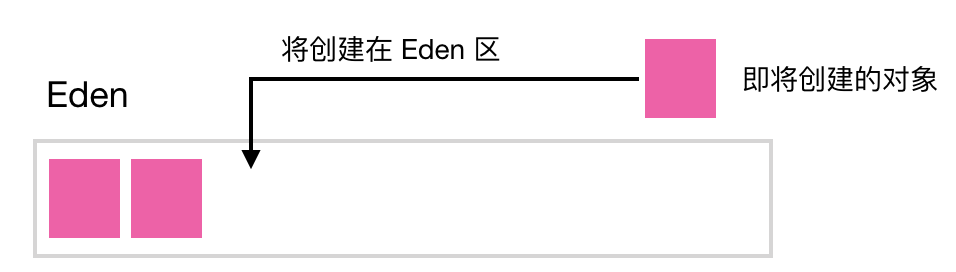 Java垃圾回收机制详解 