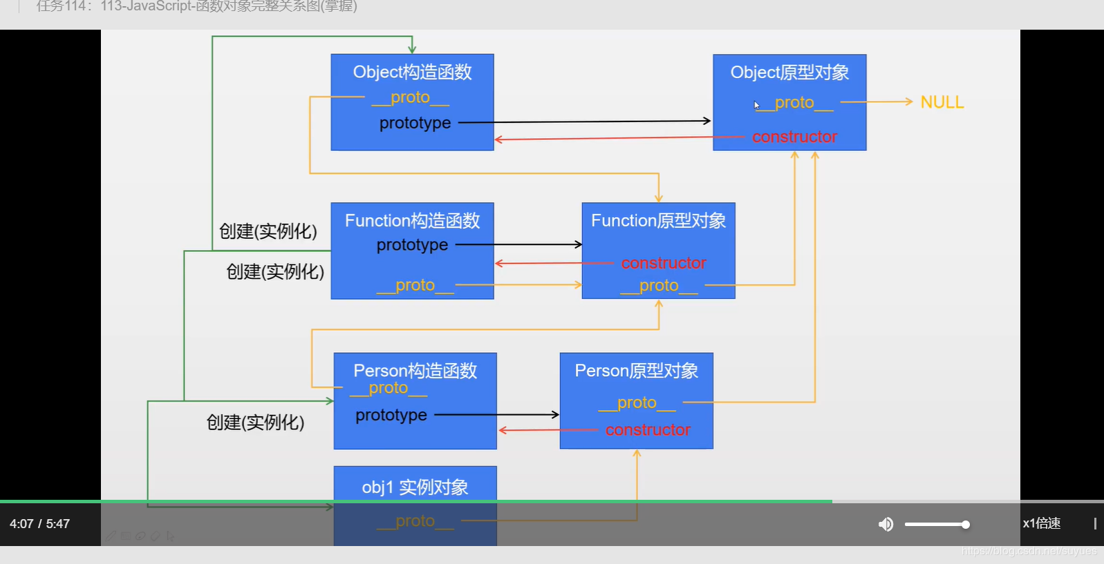 js属性,封装性,prototype综合解析