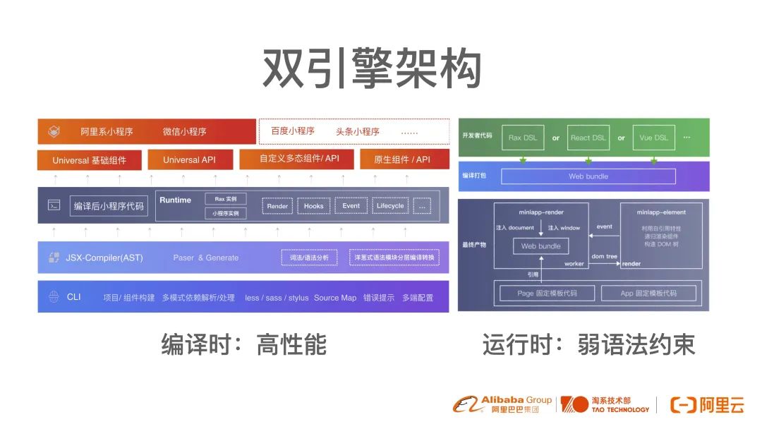 使用 Rax 极速开发云端一体的跨端应用.jpg
