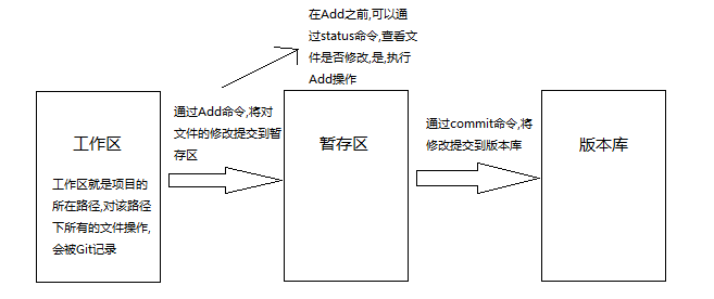 Git for Windows之基础环境搭建与基础操作 