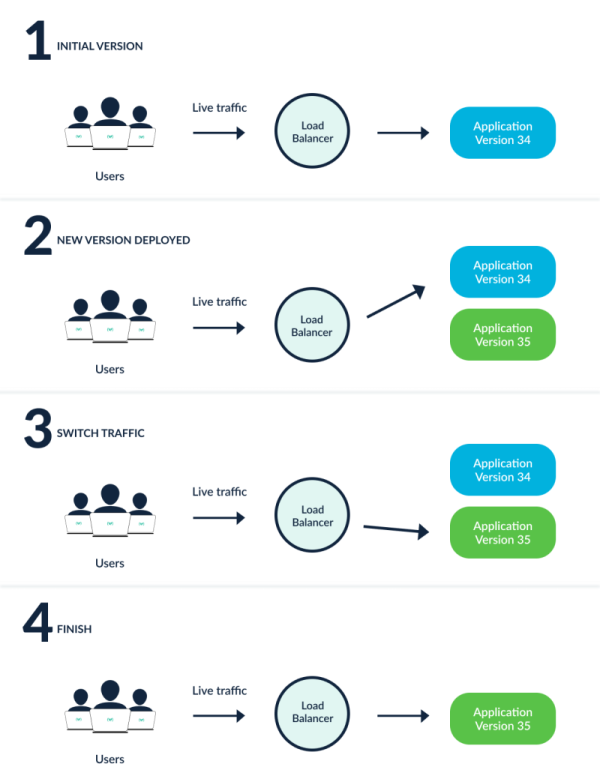 优秀的个人博客,低调大师