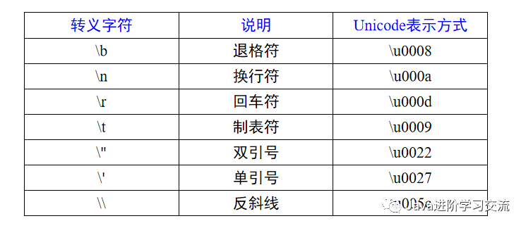 Java基础入门篇（三）——Java常量、变量 