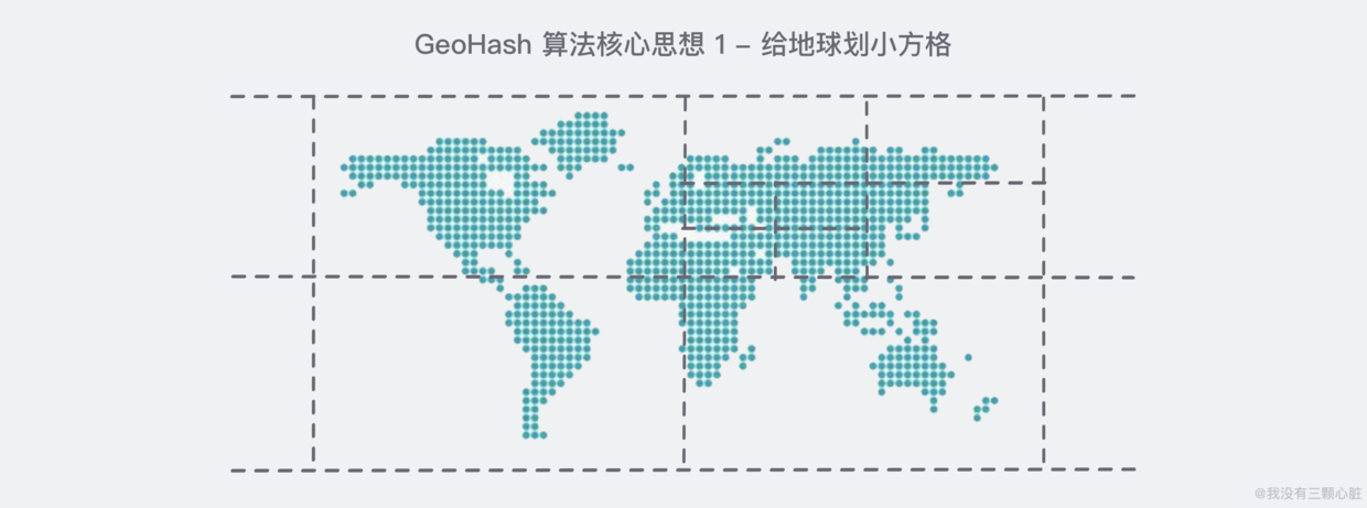 Redis(6)——GeoHash查找附近的人 