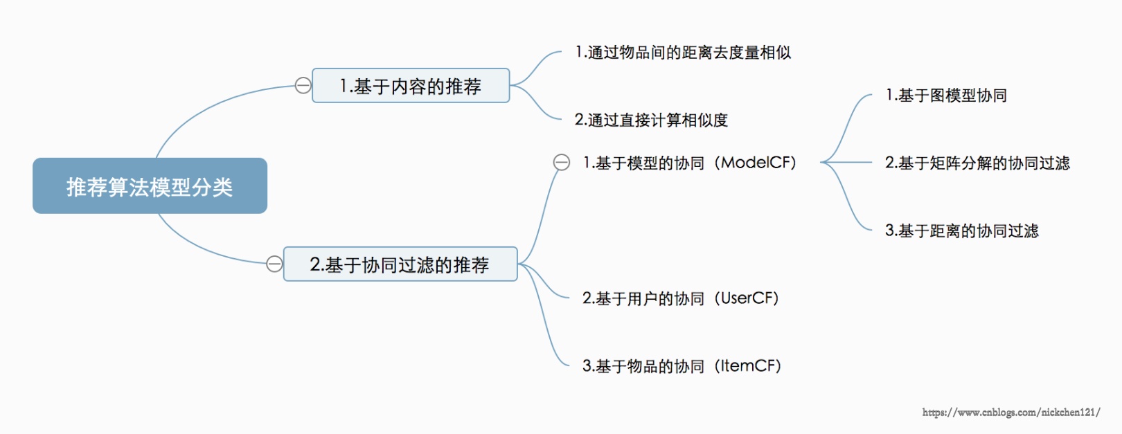 001-大数据分析和人工智能科普-05.png?x-oss-process=style/watermark
