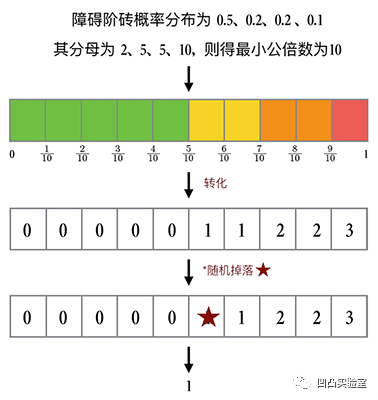 H5游戏开发：指尖大冒险 