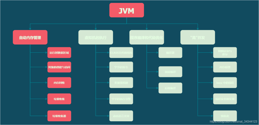 天天听人家说的 GC 到底是个啥？它具体是如何实现的？