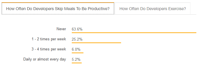 哪门编程语言更赚钱？看看 Stack Overflow 的最新调查