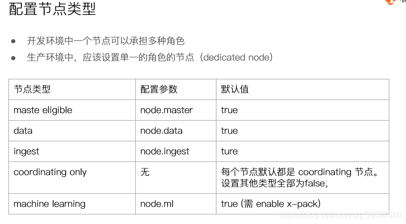 Elasticsearch7.X 入门学习第一课笔记