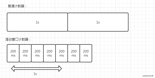 限流，永远都不是一件简单的事！