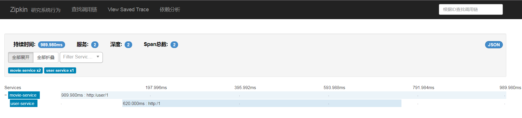 springcloud学习 