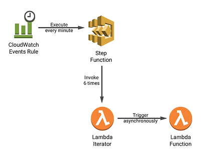 DevOps 工程师成长日记系列四：打包 