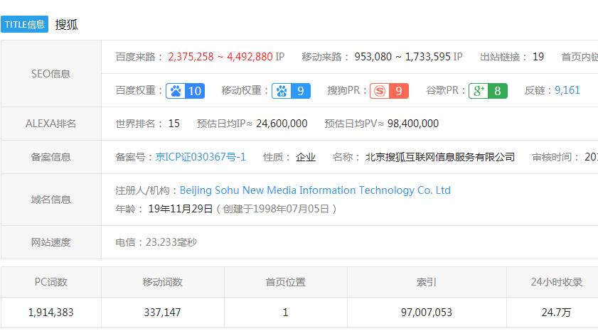学习自媒体：靠打赏插件经营网站是否靠谱？[图]