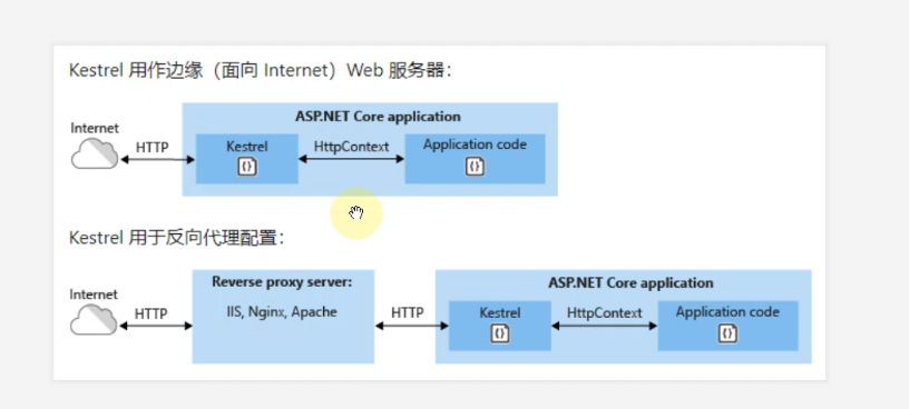Aspnet页面转向方法有哪些？五种页面转向技巧介绍。  第1张