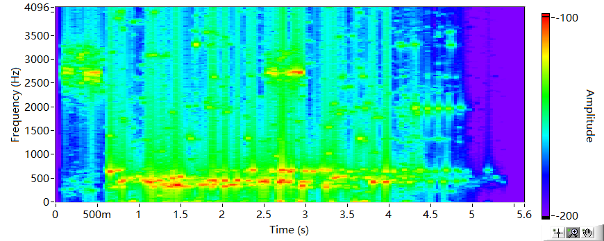 如何将声学的spectrogram(声谱图)重新反变换成时域语音信号 - OSCHINA - 中文开源技术交流社区