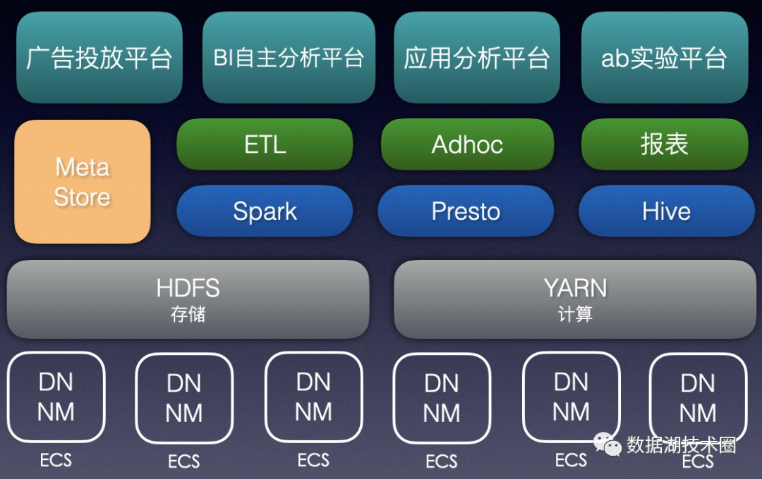 降本增效利器！趣头条Spark Remote Shuffle Service最佳实践