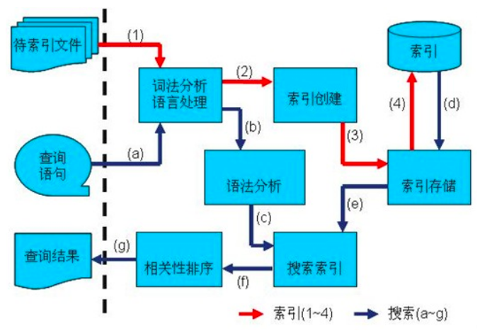 哈希表快速查找的原理_查找 哈希表 散列表 计算式查找法