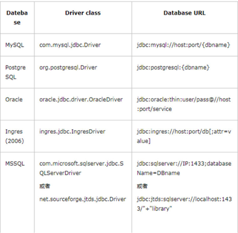 如何在Chrome中使用JavaScript填写数据库？