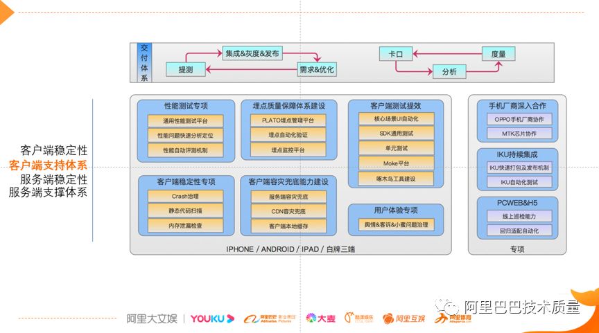 故障治理 – 优酷双11猫晚技术质量保障