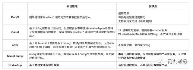 2020实战复盘：如何从0到1搭建数据传输平台产品DTS？ 