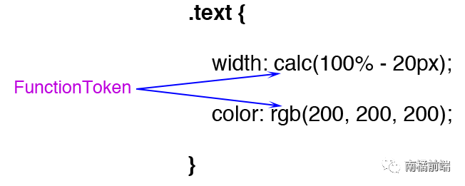 带你看看从输入url到页面显示背后的故事