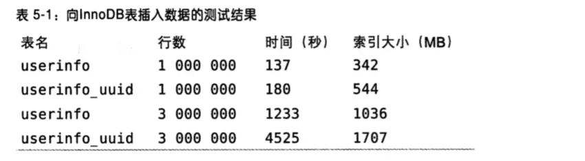 MySQL 高频面试题，都在这了 